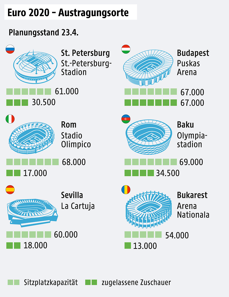 Een tekening met de plaatsen om Euro 2020 te organiseren