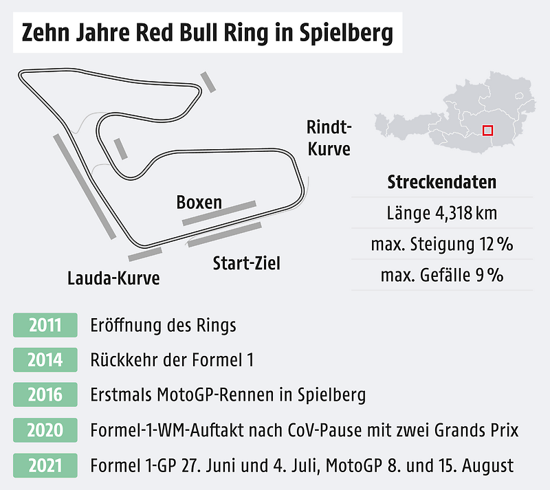 Graphics for Red Bull Ring in Spielberg