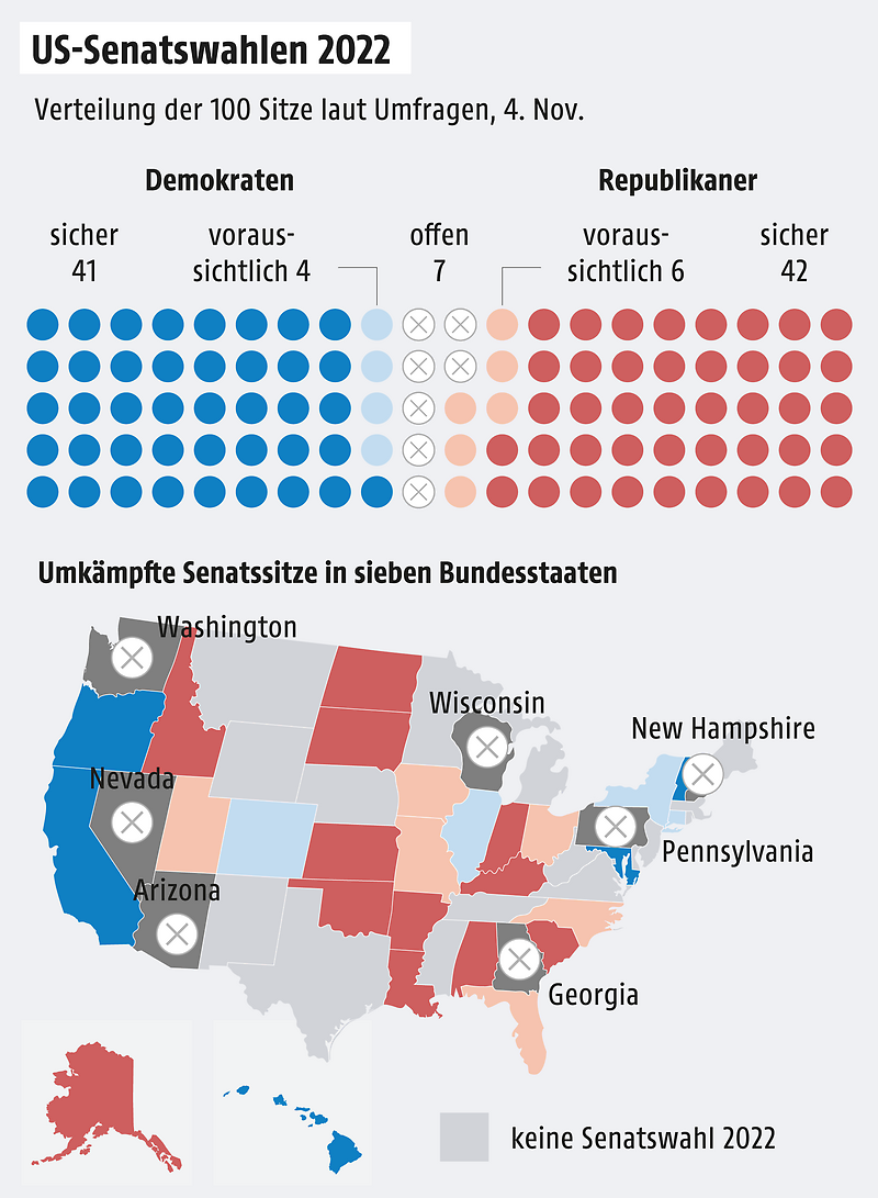A graphic about midterms in the US